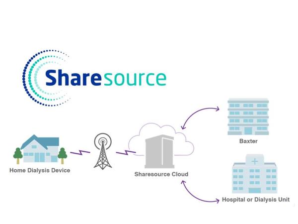 SHARESOURCE Graphic Sharesource Graphic